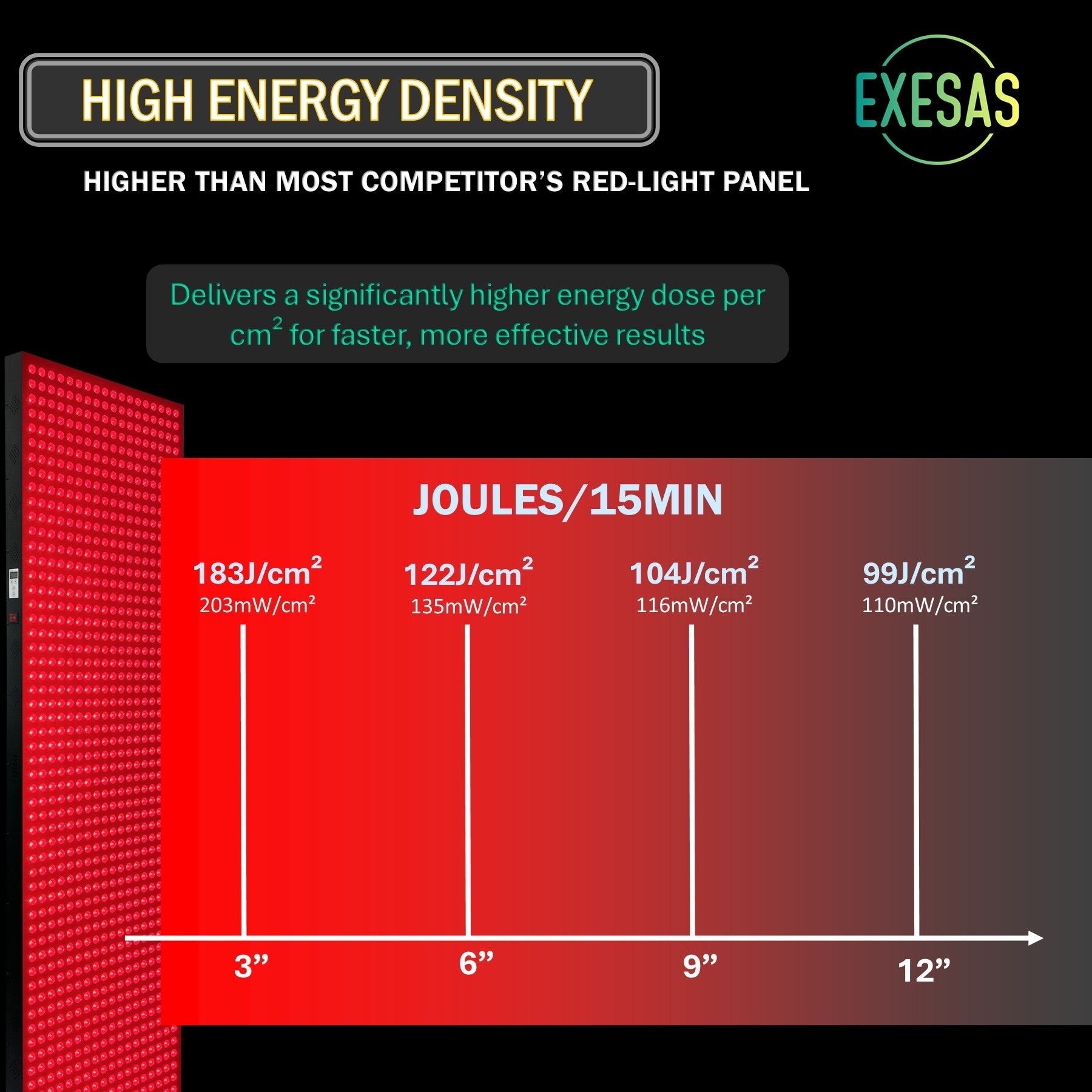 EXESAS 600 LED, 3000W Dual-Chip, Red Light Therapy Device for Full Body, 4-Wavelengths Infrared LED Panel for Skin, Weight, Pain, Wellness