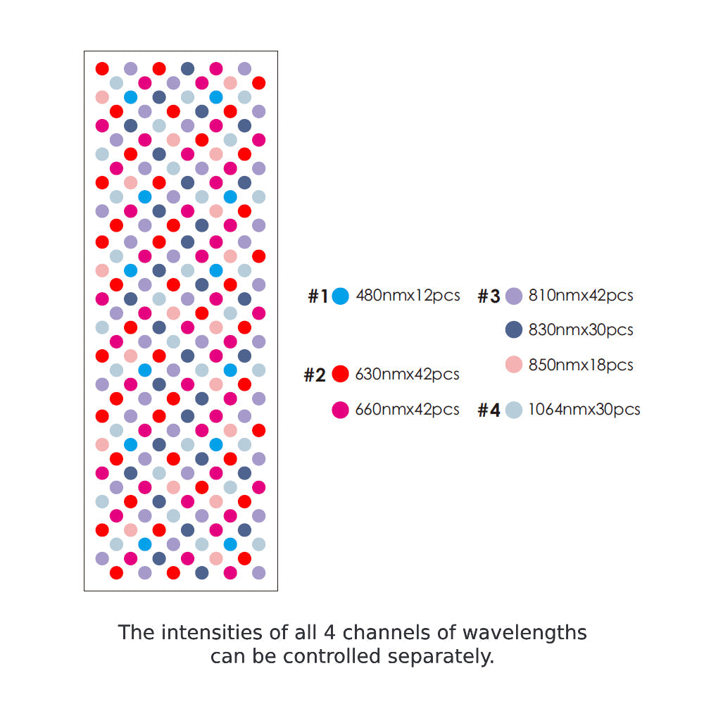 Total Spectrum COMPACT 216-LED Seven-Wavelength Light Panel
