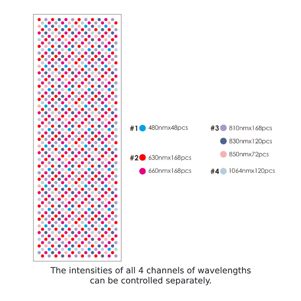 Total Spectrum ELITE 864-LED Seven-Wavelength Light Panel