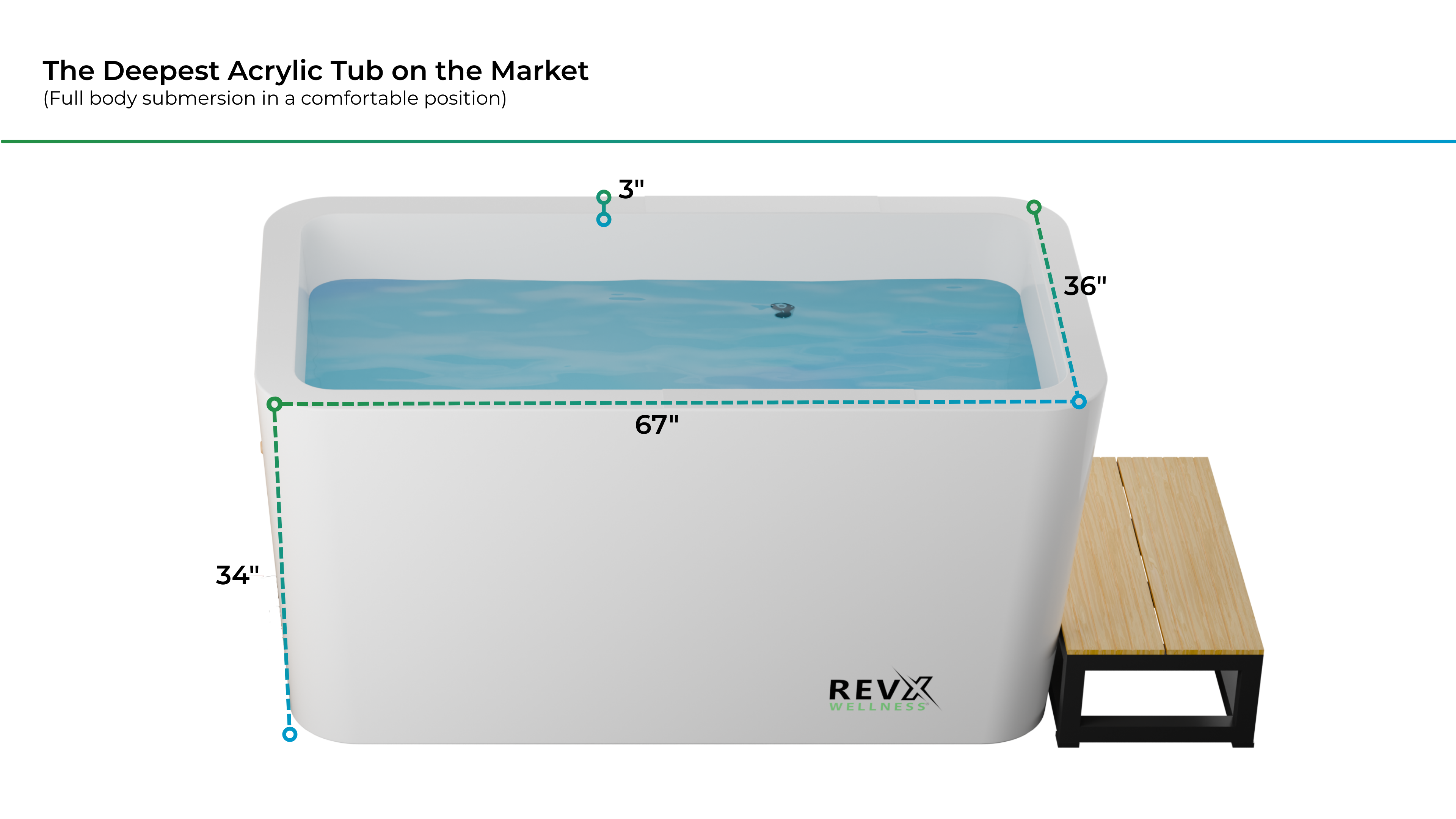 RevX X Tub Cold Plunge With LUX Chiller and Filtration