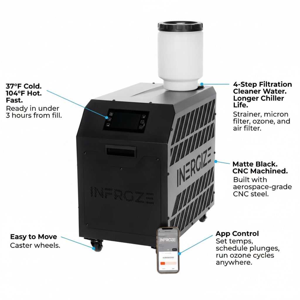 Inergize Cold Plunge: Elite Tub