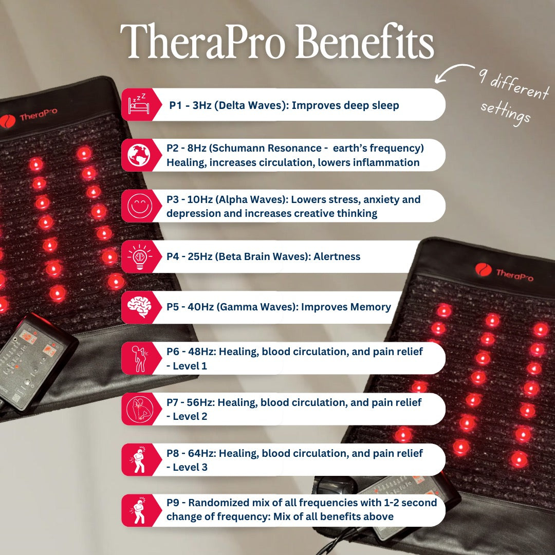 Therasage TheraPro PEMF information graphic