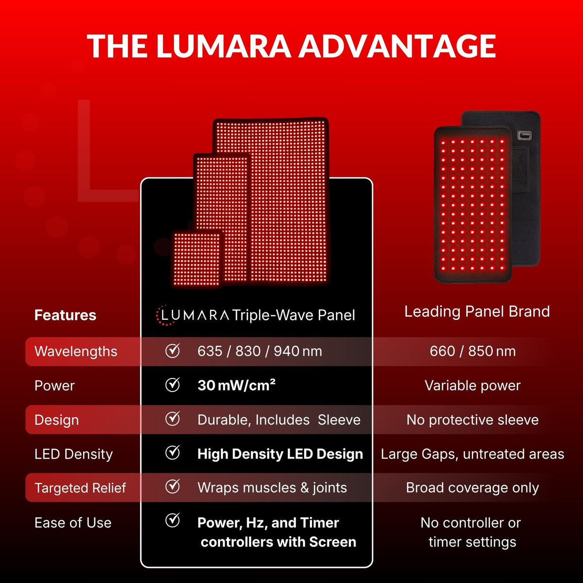 Lumara Red and Near-Infrared Light Pad