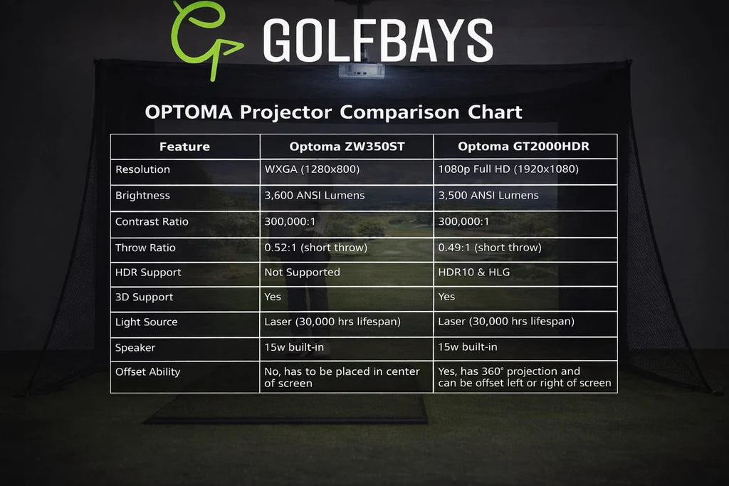 GolfBays Garmin Approach R50 SimBox Home Golf Simulator Full Package